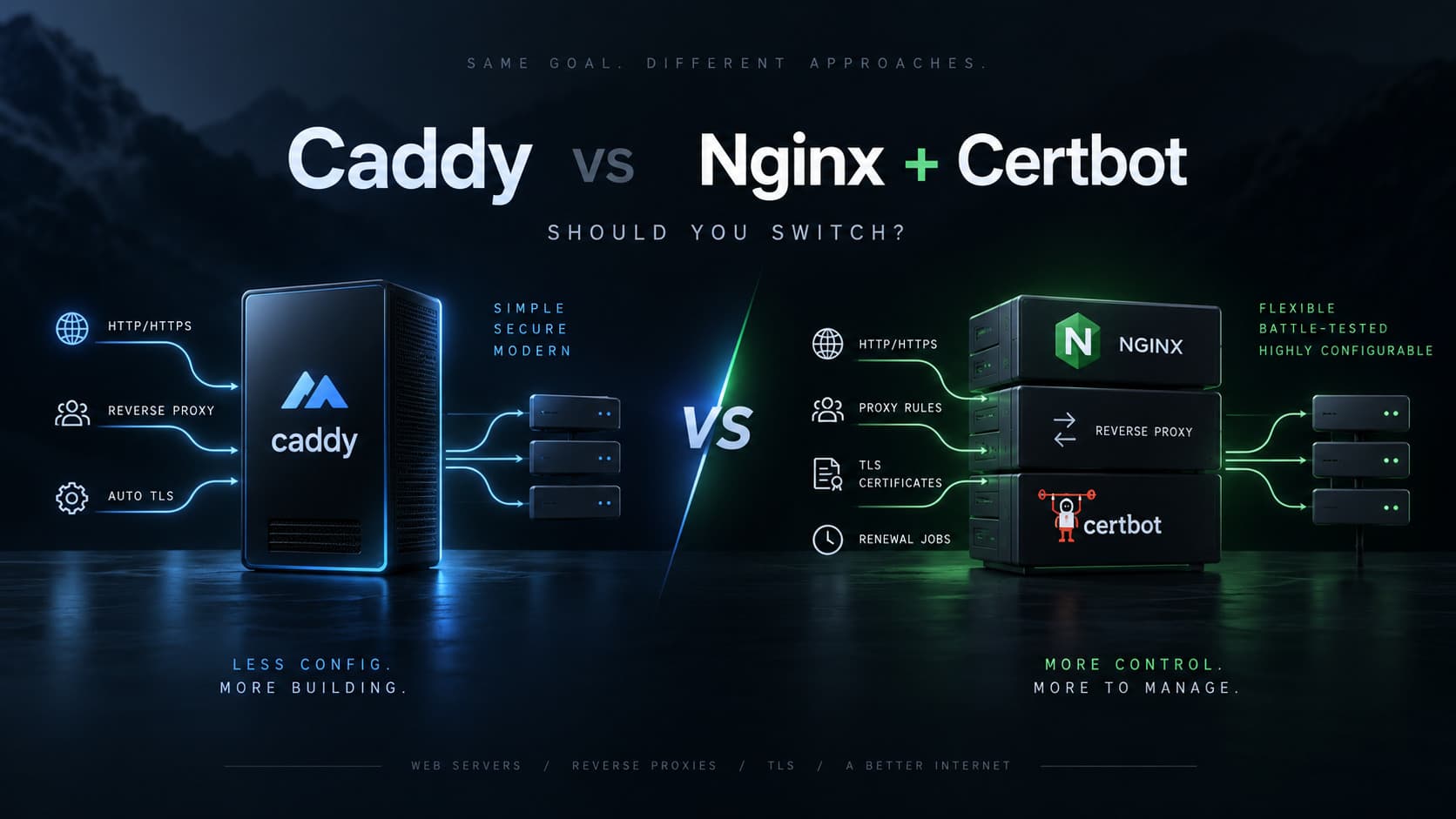 Caddy vs Nginx + Certbot in 2026: Should You Switch? banner